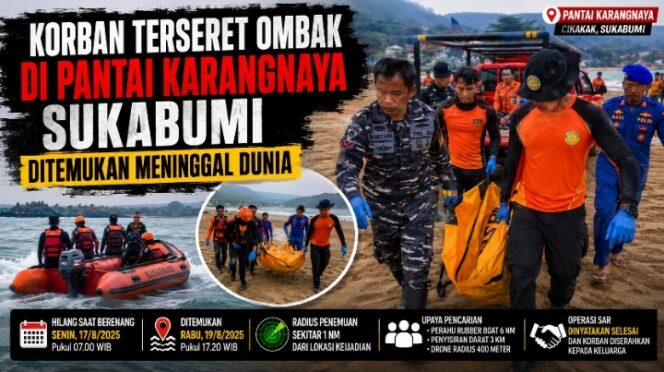 
Korban Terseret Ombak di Pantai Karangnaya Sukabumi Ditemukan Meninggal Dunia